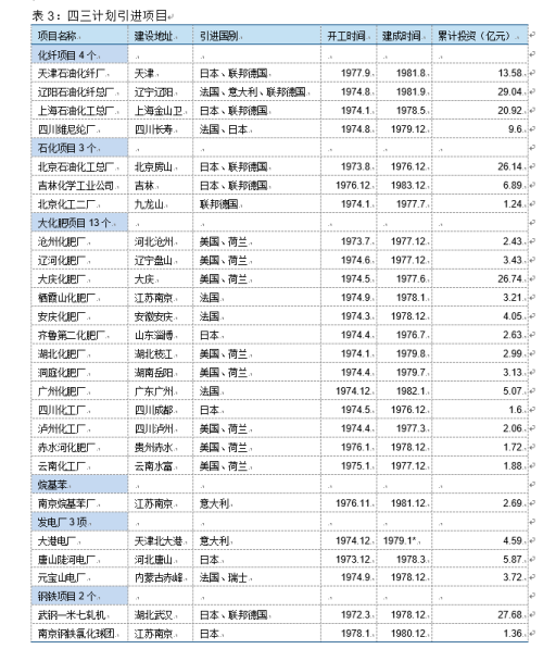 |ng28南宫娱乐官网中国纺织工业发展历程